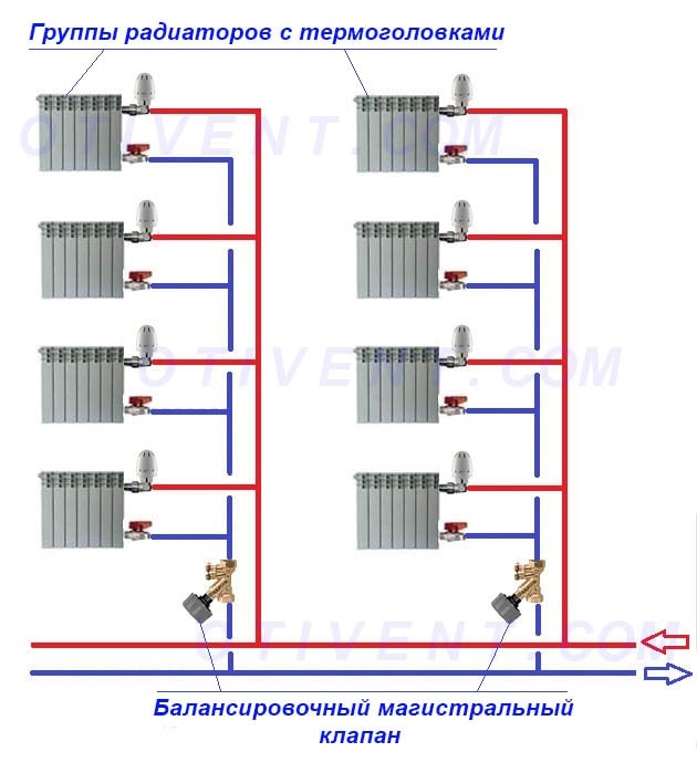 Схема на свързване за 2-тръбни щрангове с балансиращи клапани