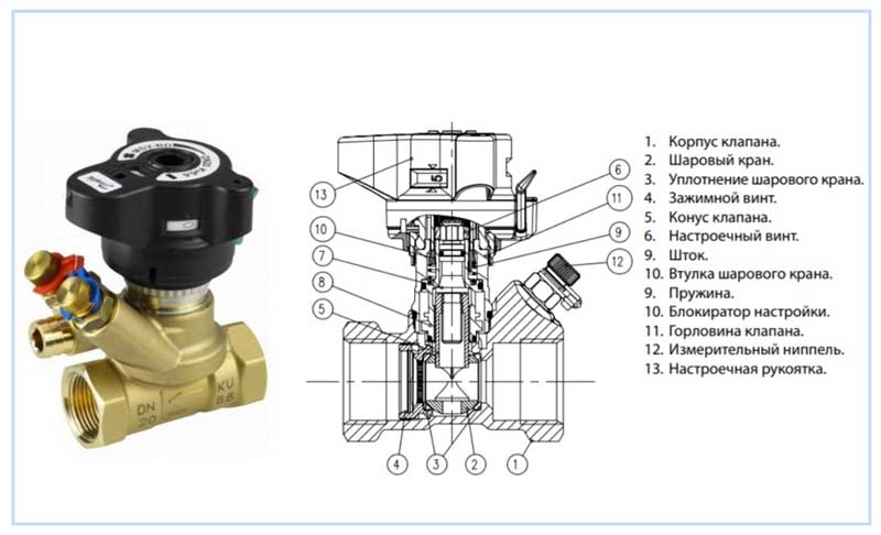 Danfoss kiegyenlítő szelep