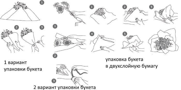 DIY csokrok mályvacukrot és lekvárt. Fotó, mesterkurzusok