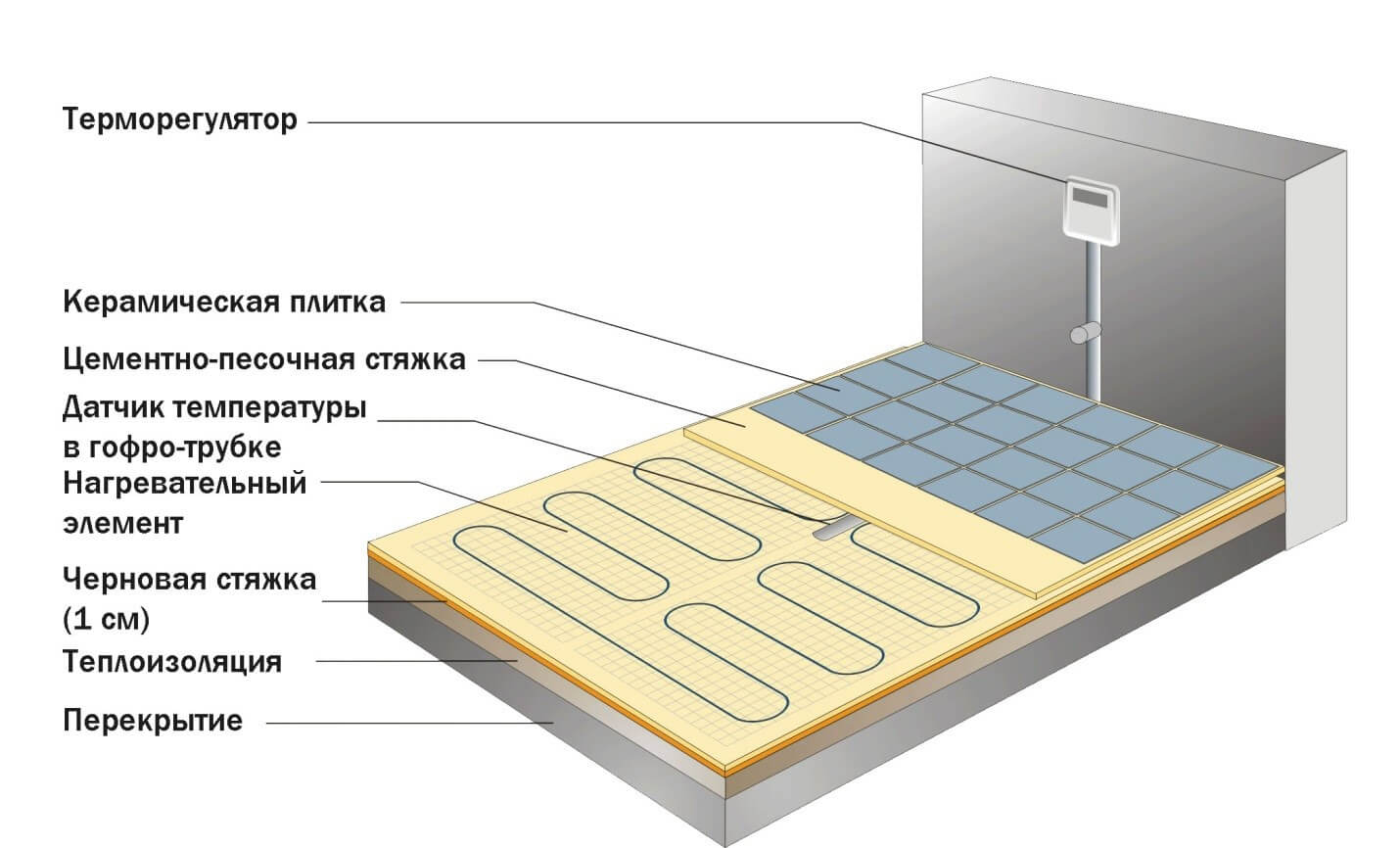Схема за инсталиране на температурен сензор