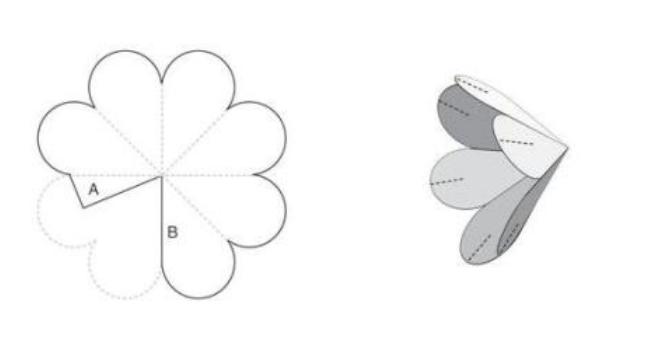 Papierowe kwiaty - schematy i szablony do tworzenia papierowych kwiatów etap 4