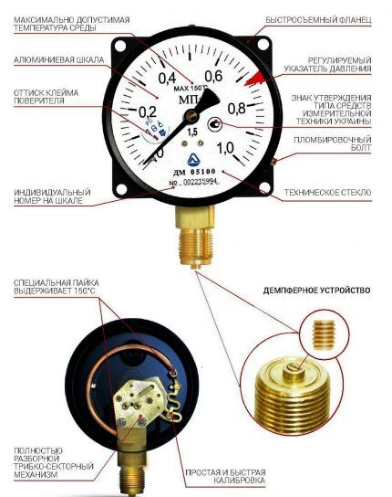 Legend on the dial of the pressure gauge