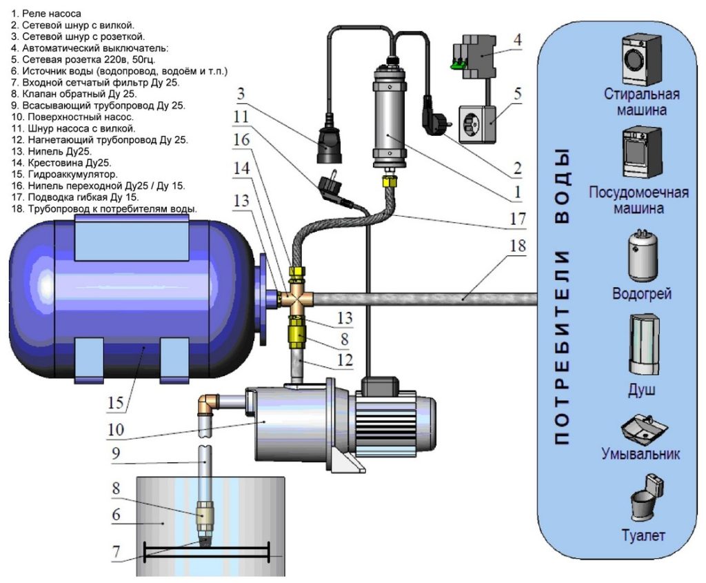connection diagram for additional centrifugal pump