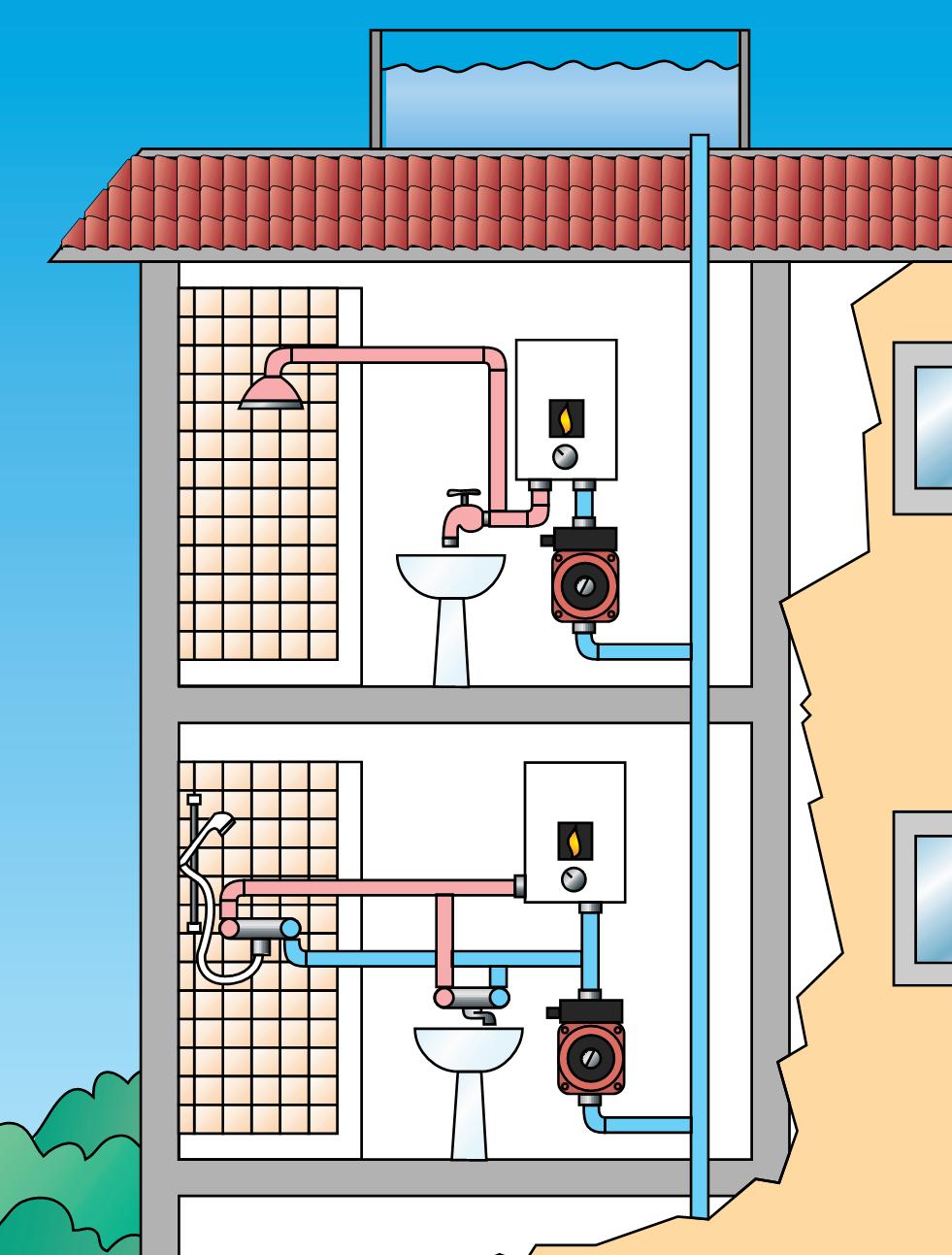 The pressure in the water supply network in the apartment