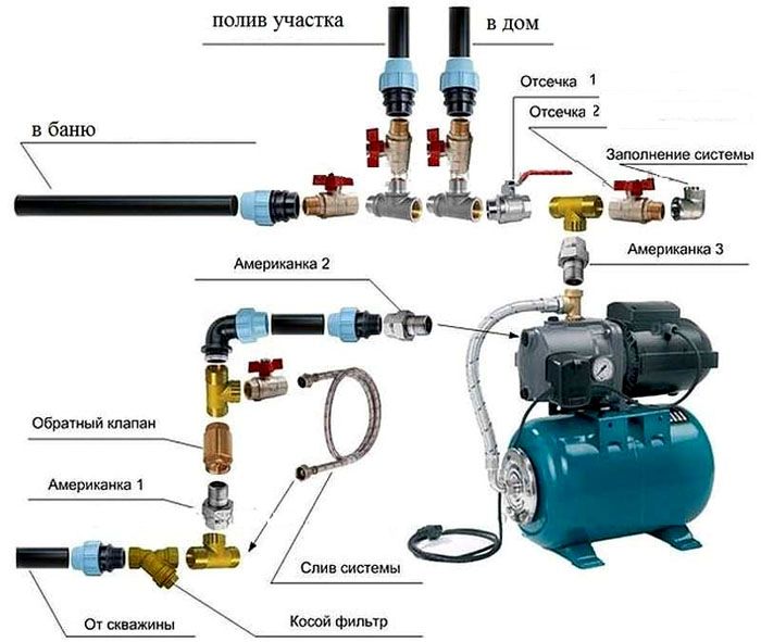 Pressure problems in the water supply network: determining the causes and their elimination