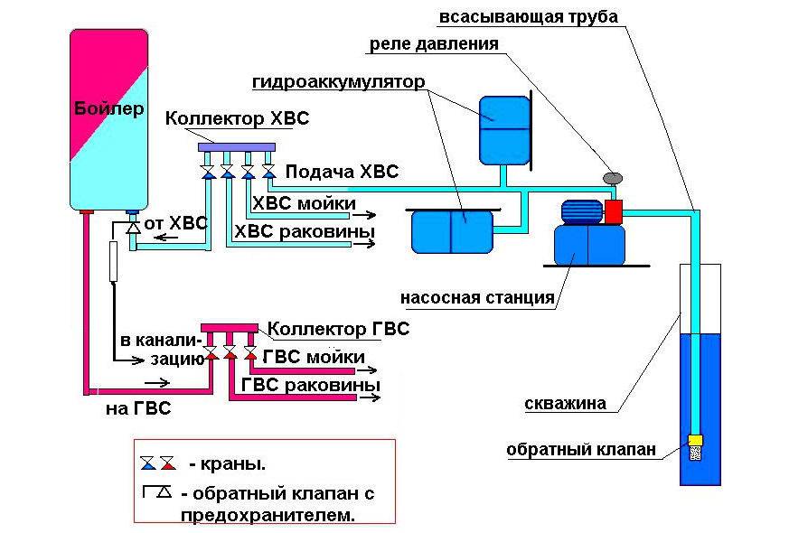 Do I need a water pressure reducer in an apartment, in a multi-storey and private house, for which a regulator is needed in the water supply system?