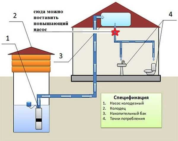 How to increase the water pressure from the central water supply in a private house or apartment