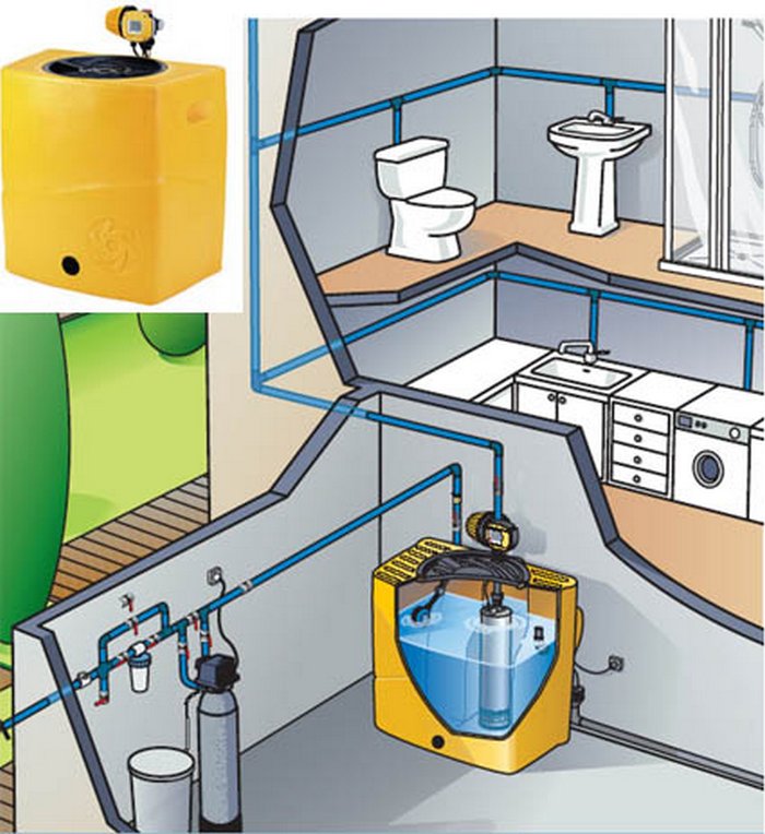 Water pressure boosting station for a private house: features of choice and cost of equipment