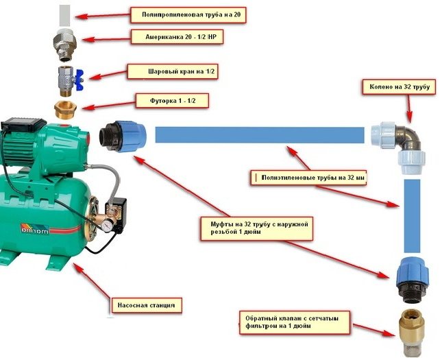 Water pressure norm in a private house: what is normal for hot and cold, what to do if it does not meet the standard?