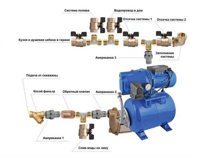 Water pressure in the water supply system - standards, methods of increasing and decreasing