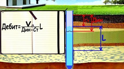 Calculation of the flow rate of the well of the water supply source