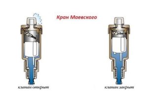 Water pressure in the water supply system: in an apartment, in a house