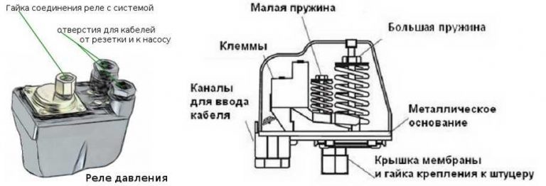 Internal structure of the sensor