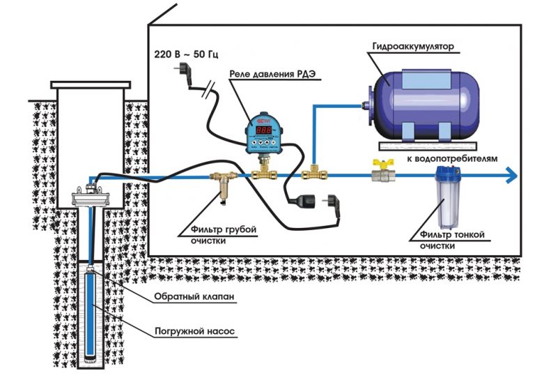 Схема на монтаж на хидравличен резервоар