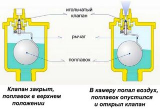 Water pressure in the water supply system: in an apartment, in a house