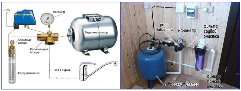 Схема и вид водоснабдяване с хидравличен акумулатор