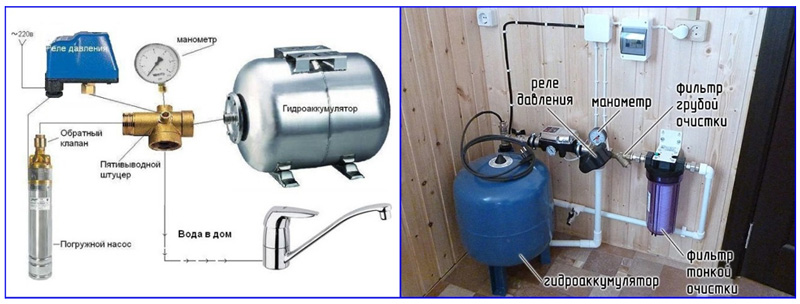 Scheme and type of water supply with a hydraulic accumulator