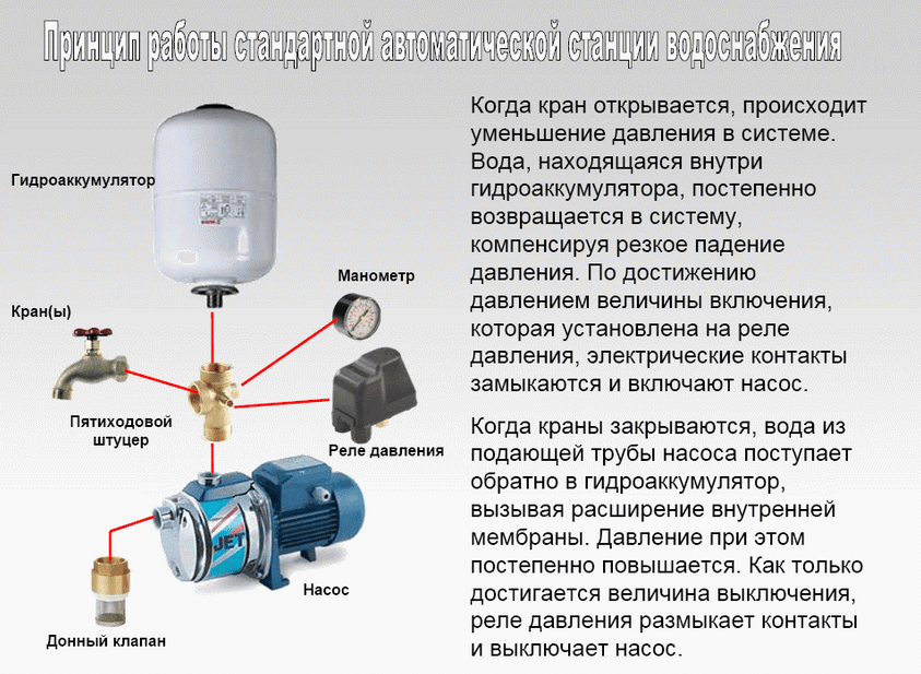 How to increase the water pressure in an apartment with your own hands: choose a pump according to parameters and recommendations