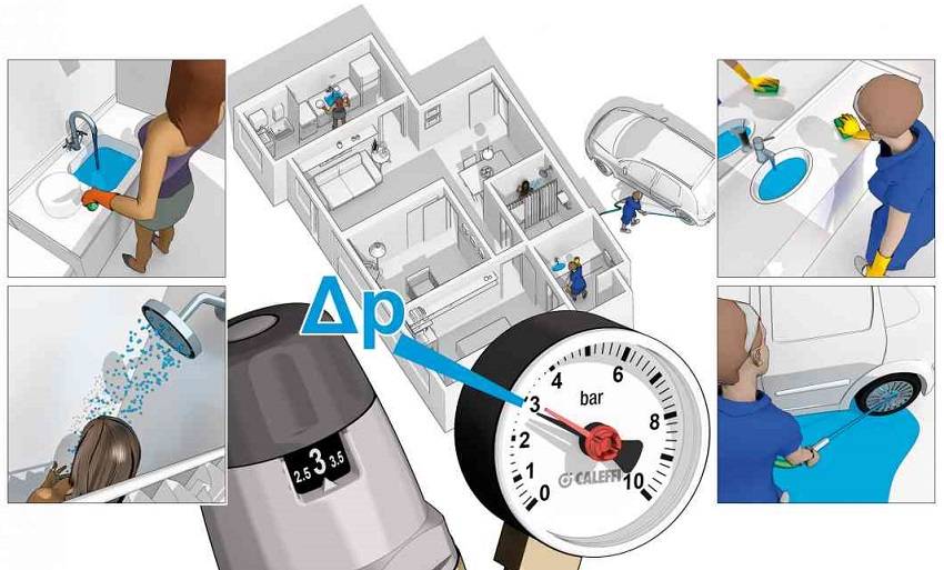 Instructions for setting the water pressure switch