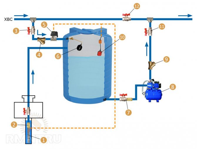 Water pressure in the water supply system: what should be and how to increase if necessary