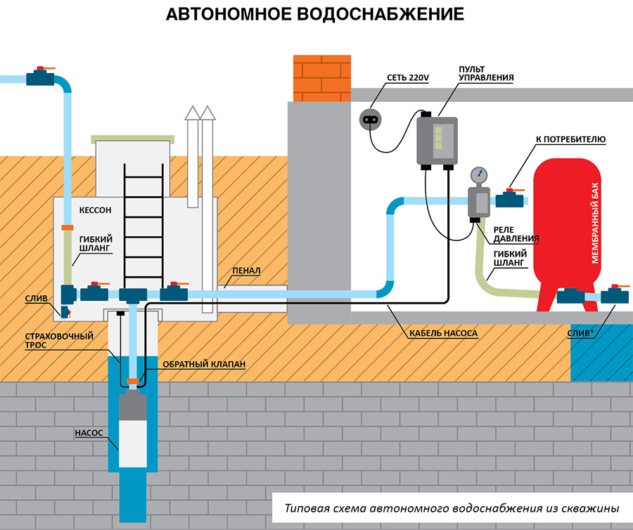 Water pressure in a private house. increase in pressure in the water supply.