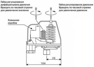 Water pressure in the water supply system: in an apartment, in a house