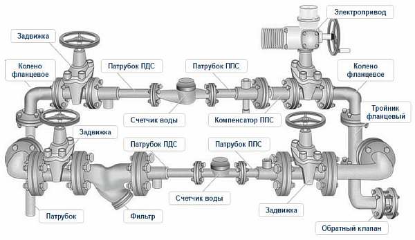 Node diagram