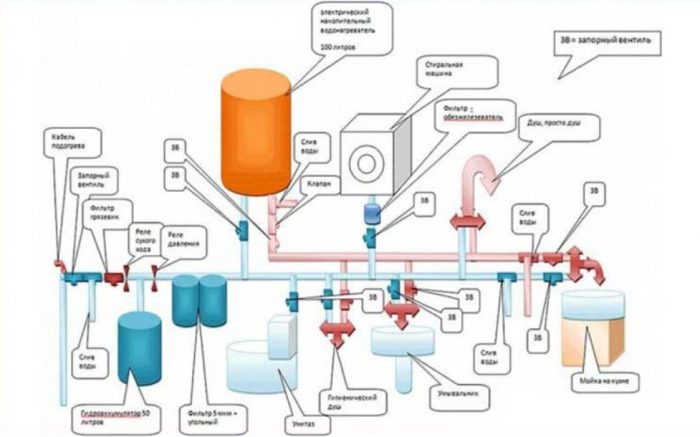 How to create water pressure in a private house: ways to deal with the problem