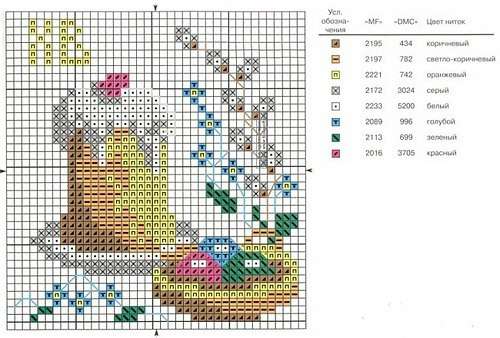 As you know, the most popular Easter items are all kinds of colorful eggs.