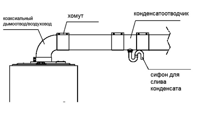 Schoorsteen voor een gasboiler: normen en vereisten voor installatie, een vergelijkend overzicht van typen