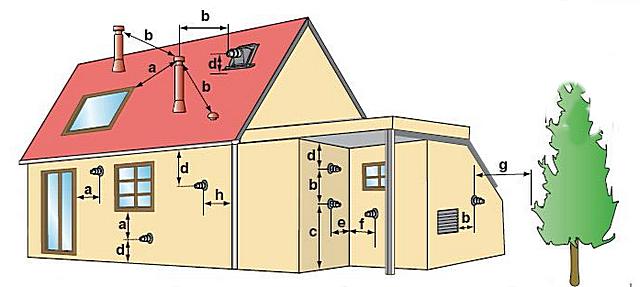 Задължителни и препоръчителни параметри за поставяне на главата на коаксиалния комин спрямо елементите на сградата и околните обекти