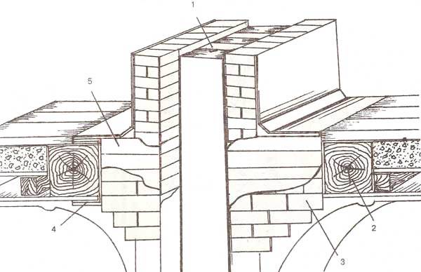 Schoorsteen voor een gasboiler: normen en vereisten voor installatie, een vergelijkend overzicht van typen