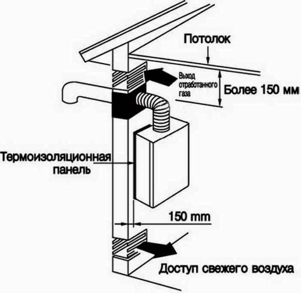 Schoorsteen voor een gasboiler: normen en vereisten voor installatie, een vergelijkend overzicht van typen