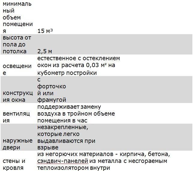 Комин за газов котел: норми и изисквания за монтаж, сравнителен преглед на типовете