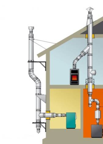 Coaxiale schoorsteen voor een gasboiler: installatieaanbevelingen