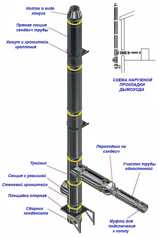 Externe schoorsteen bedradingsschema