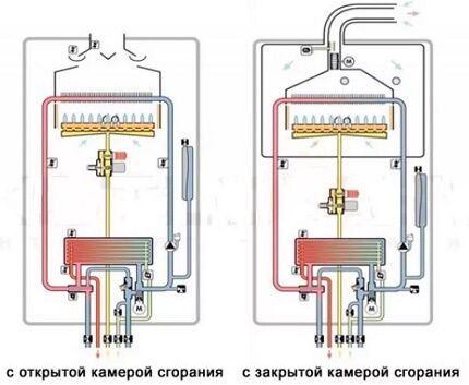 Схема на котела