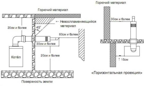 Коаксиално коминно устройство за газов котел - разстояния и стандарти