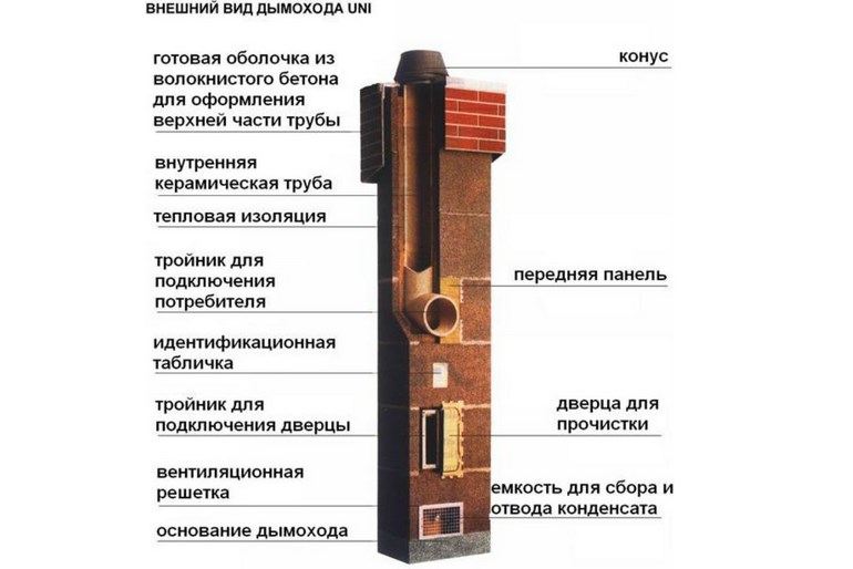 Комин за газов котел: норми и изисквания за монтаж, сравнителен преглед на типовете