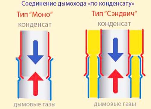 Montageschema sandwichsectie