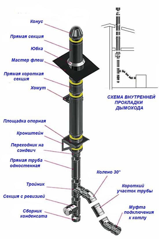 Сглобяване на модулен сандвич вътре в сграда