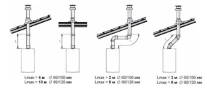 Coaxiale schoorsteen voor een gasboiler: installatie, diagrammen, afmetingen en helling