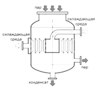 Schemat spiralnego wymiennika ciepła