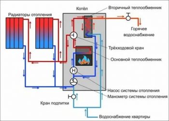 Do czego służy wymiennik ciepła w instalacji grzewczej?