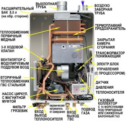 Do czego służy wymiennik ciepła w instalacji grzewczej?