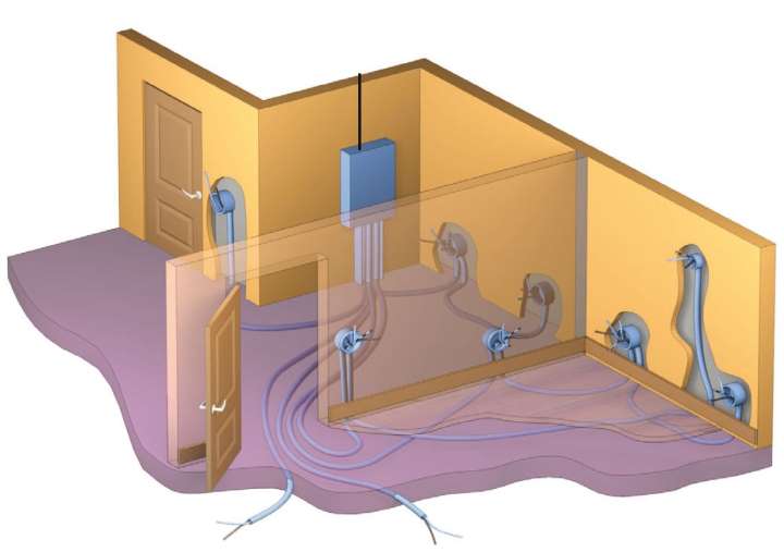 Az elektromos fűtés elrendezésének kapcsolási rajza