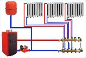 Монтаж на електрическо отопление в частна къща