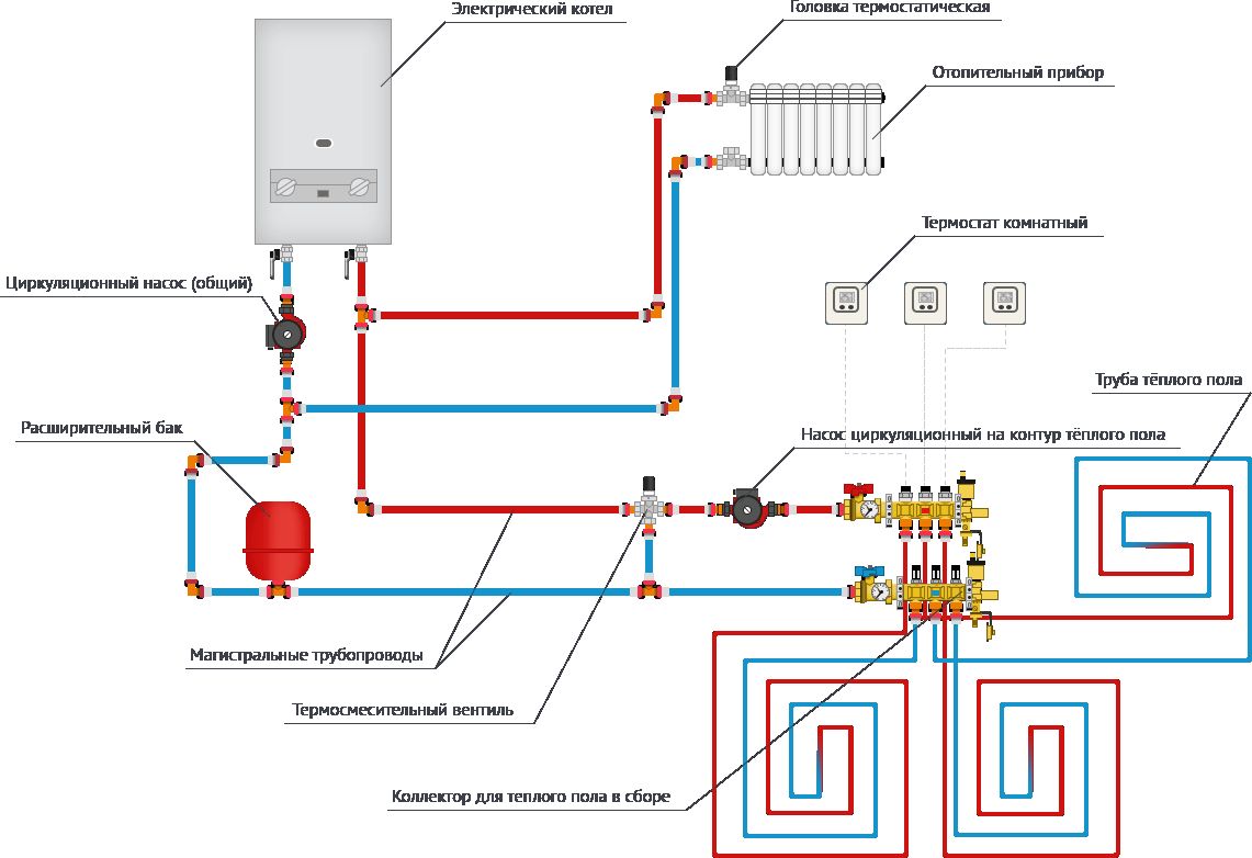 Схема на свързване на топъл под към електрически бойлер