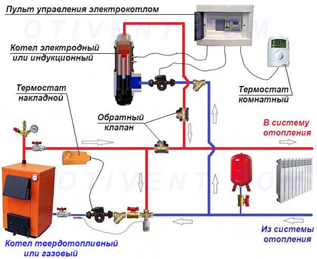 Свързване на топлинния генератор с друг котел