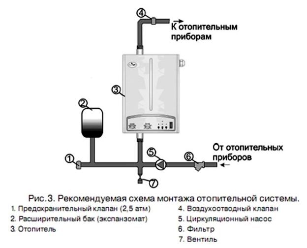 Схема на монтаж на отоплителната система